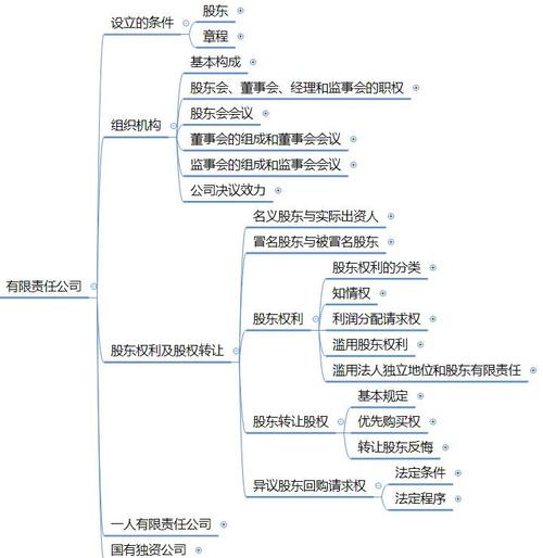 什么是有限责任公司_有限责任公司是什么意思_有限责任公司是什么企业类型