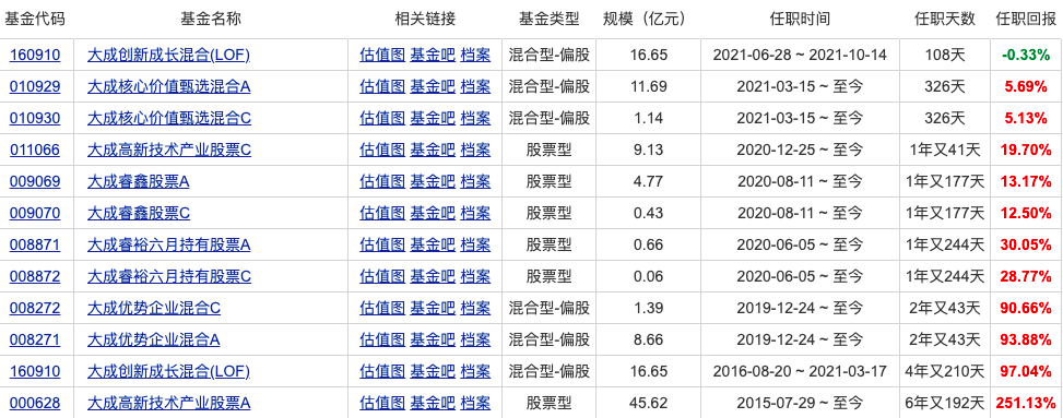 认识价值投资领域不抱团、不追热点的大成基金刘旭，过往业绩亮眼