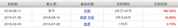 净值大成基金创新今天怎么样_大成创新基金净值今天_净值大成基金创新今天最新消息