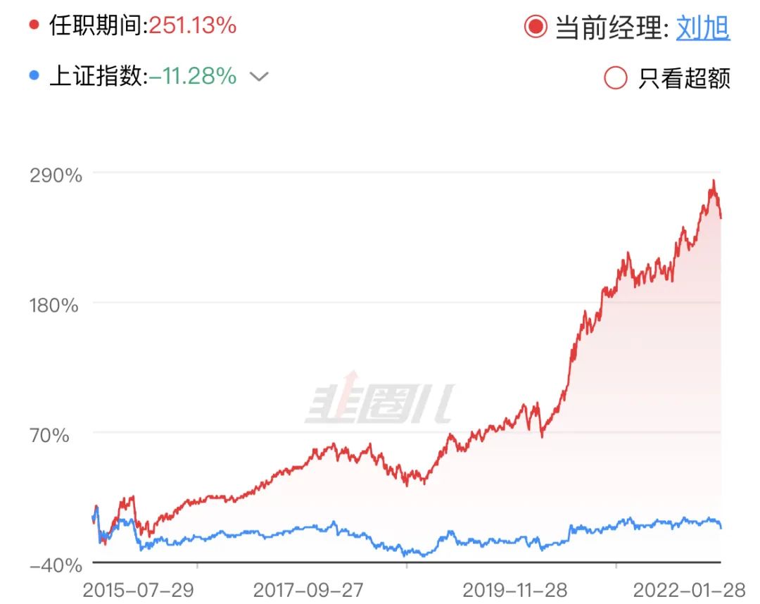 大成创新基金净值今天_净值大成基金创新今天怎么样_净值大成基金创新今天最新消息