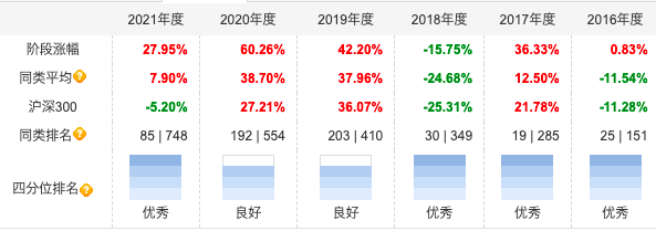 净值大成基金创新今天怎么样_净值大成基金创新今天最新消息_大成创新基金净值今天