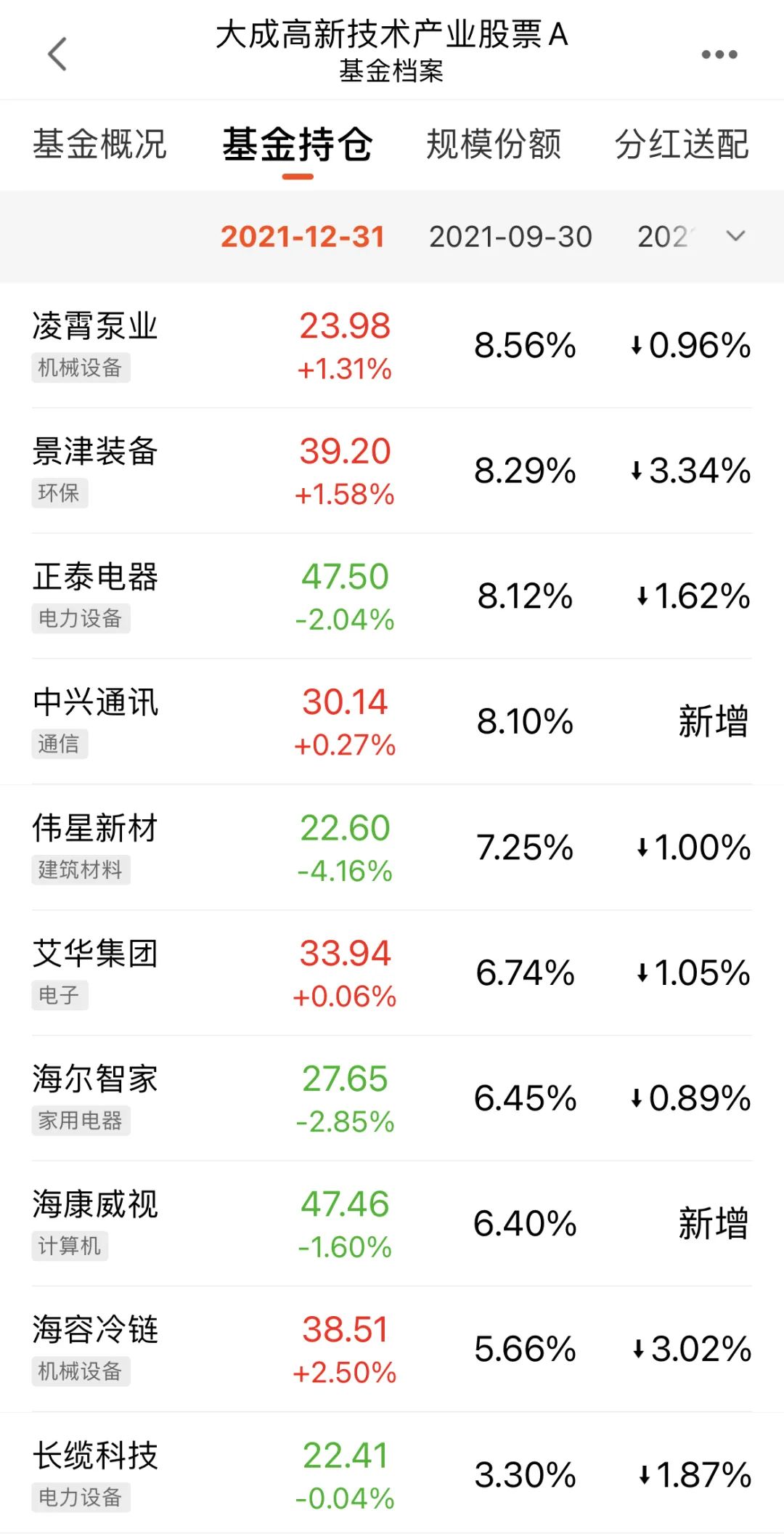 大成创新基金净值今天_净值大成基金创新今天怎么样_净值大成基金创新今天最新消息
