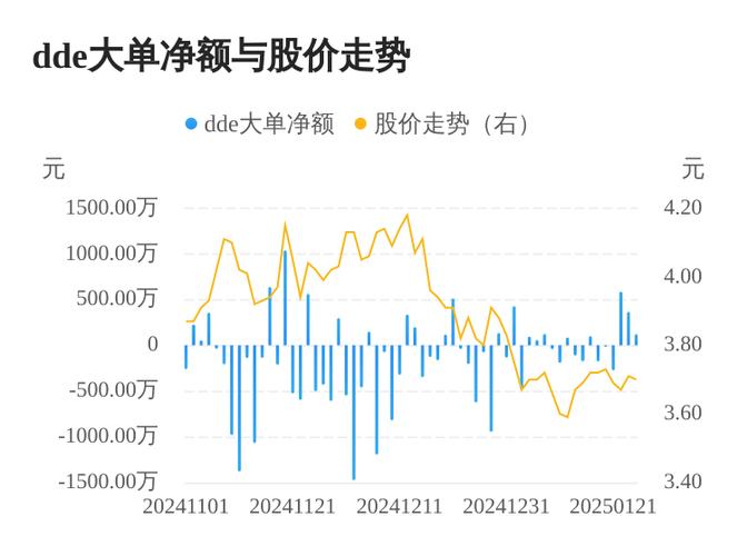 4月22日连云港盘中上涨7.65%，多维度资金流向及股价分析