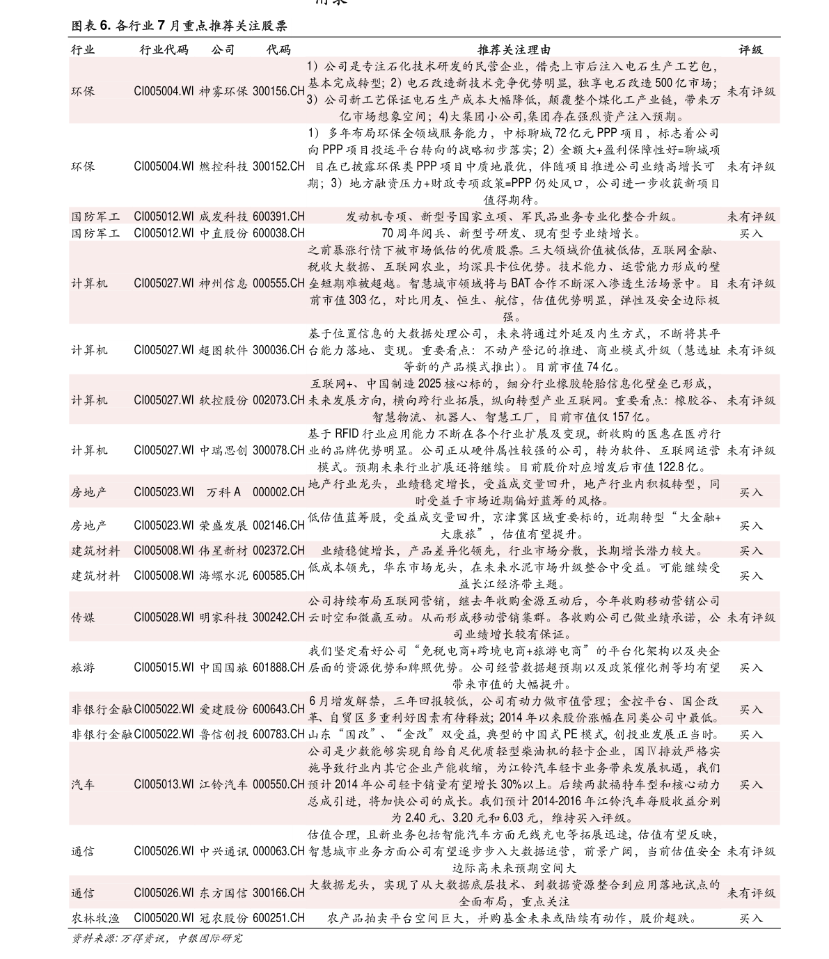  创业板股票分析预测 _股票什么是杠杆_