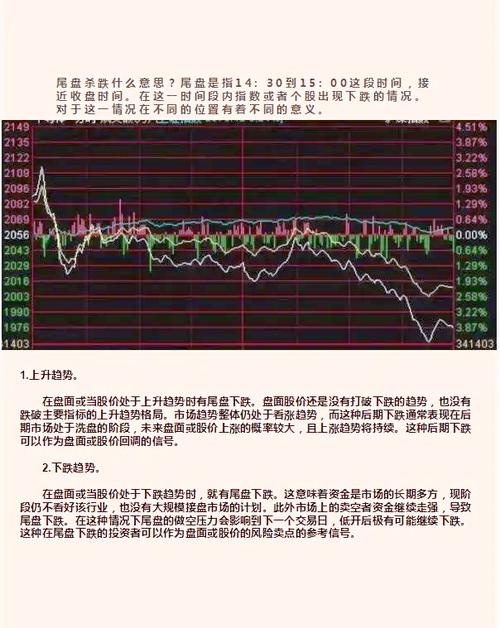 学习股票基础知识：尾盘行为及尾市急跌原因解析？