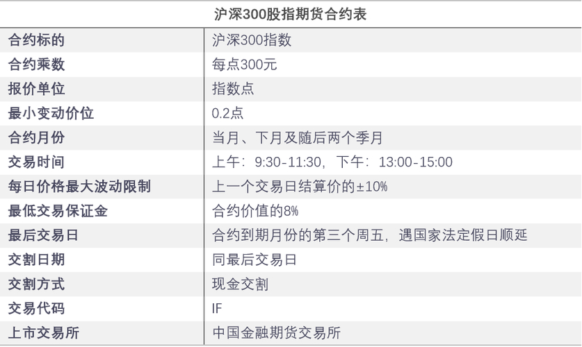 中国金融期货交易所提示：股指期货和股指期权合约交割相关事项