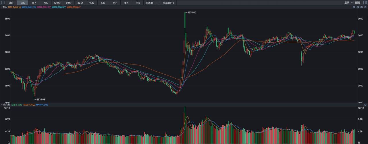 股票杠杆怎么玩_A股震荡慢牛行情_资金推动A股上涨原因