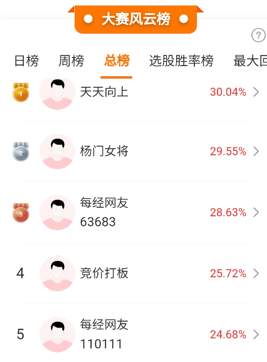 股票杠杆怎么玩_科创板创业板暴涨_科创50指数大涨