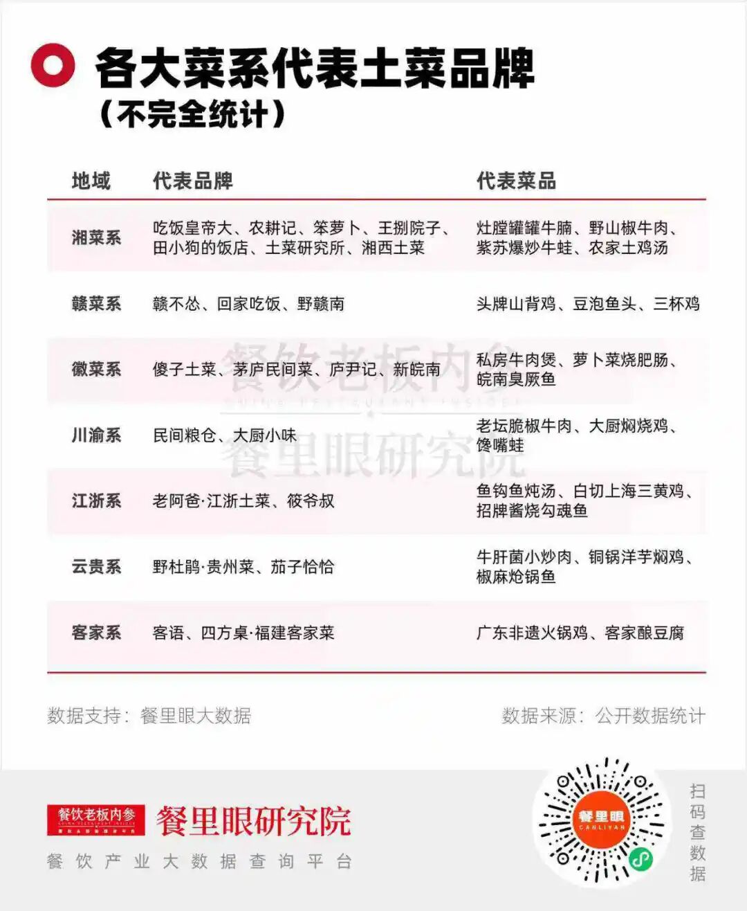 近两年各地土菜品牌爆发，宋家庄鱼市·乡野土菜成排队新宠？