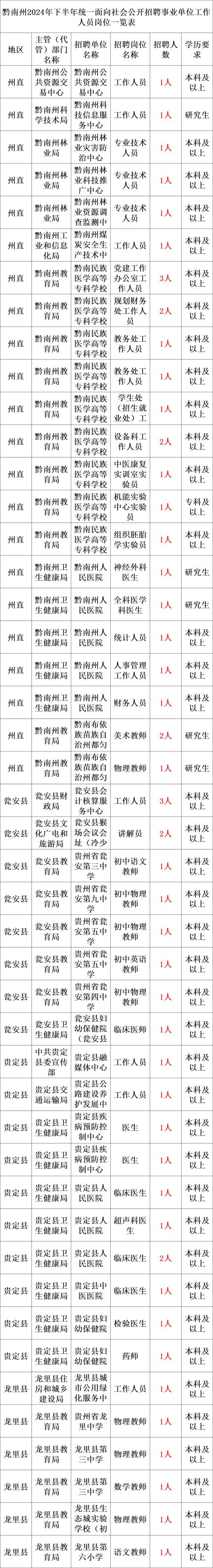 连云港市卫生健康委直属事业单位赴高校招聘172名编制内人员公告