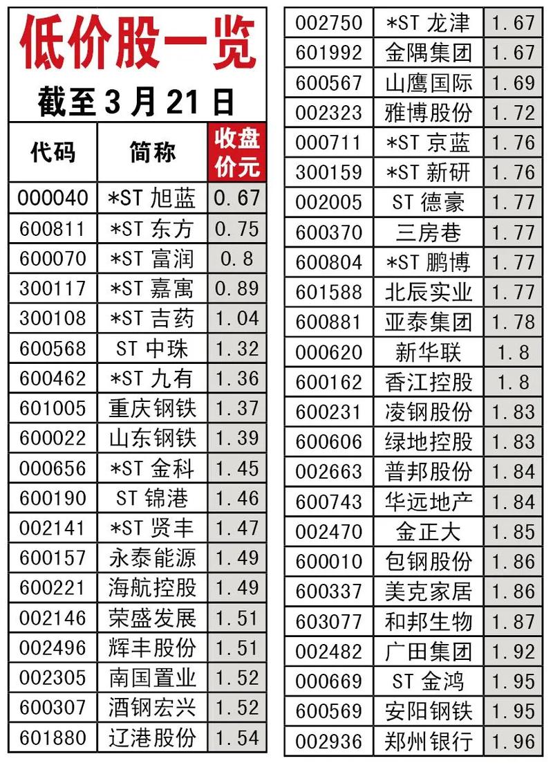 A股可降解塑料上市公司名单_有关塑料方面的股票_主板中小创科创板可降解塑料概念股