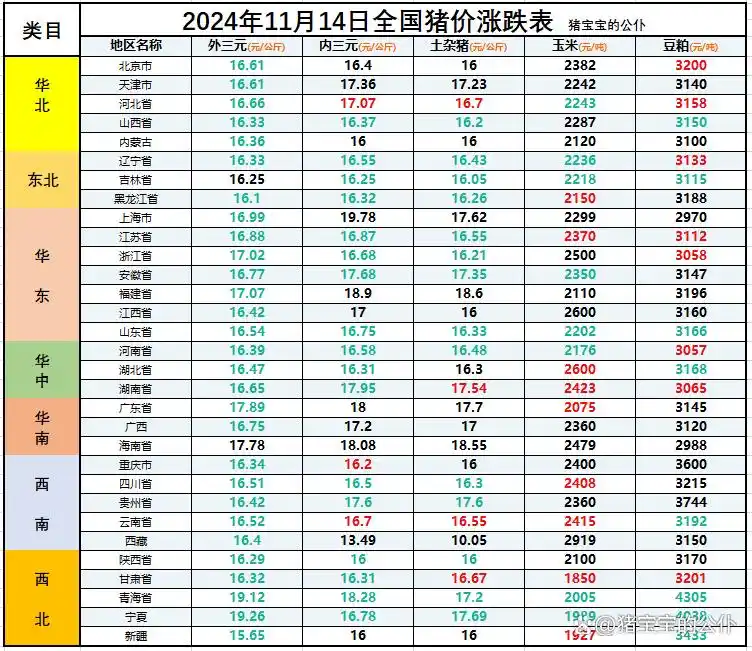 全国外三元生猪均价走势_今日大猪价行情价格表_2024年11月猪价行情分析