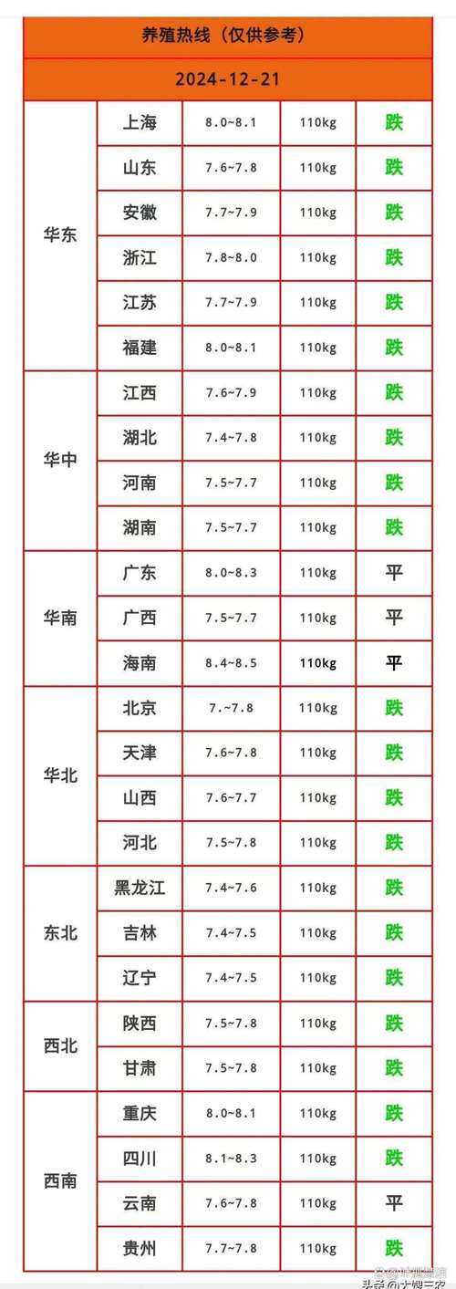 2024年11月猪价行情分析_全国外三元生猪均价走势_今日大猪价行情价格表