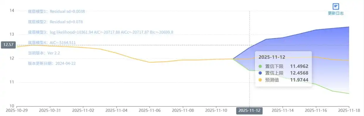 玄田算法猪价预测模型_中国养猪网生猪价格行情_今日大猪价行情价格表