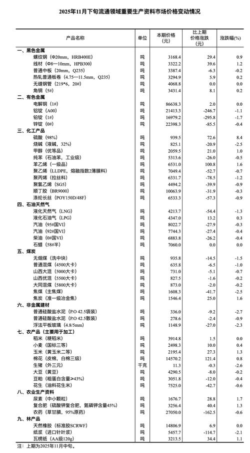 中国养猪网生猪价格行情_今日大猪价行情价格表_玄田算法猪价预测模型