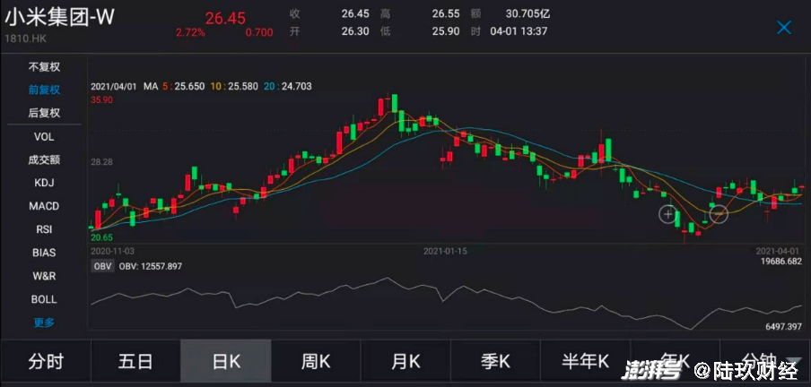 小米国内市场占有率_小米造车_小米手机高端线发展