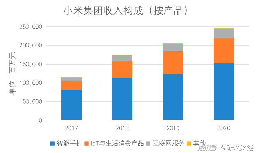 小米国内市场占有率_小米造车_小米手机高端线发展