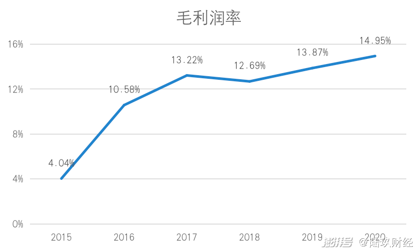 小米造车_小米国内市场占有率_小米手机高端线发展