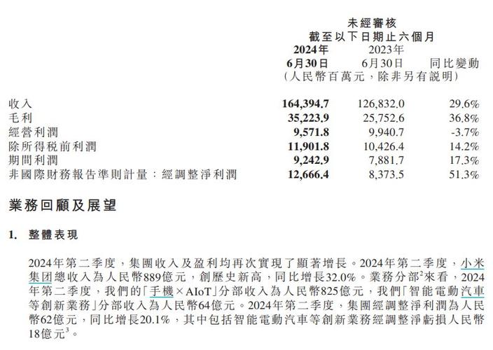 小米国内市场占有率_小米二季度财报_小米海外市场增长
