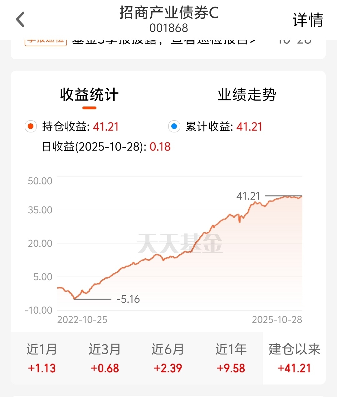 $招商产业债券A$收益走势可，股债冰火两重天下的坚守