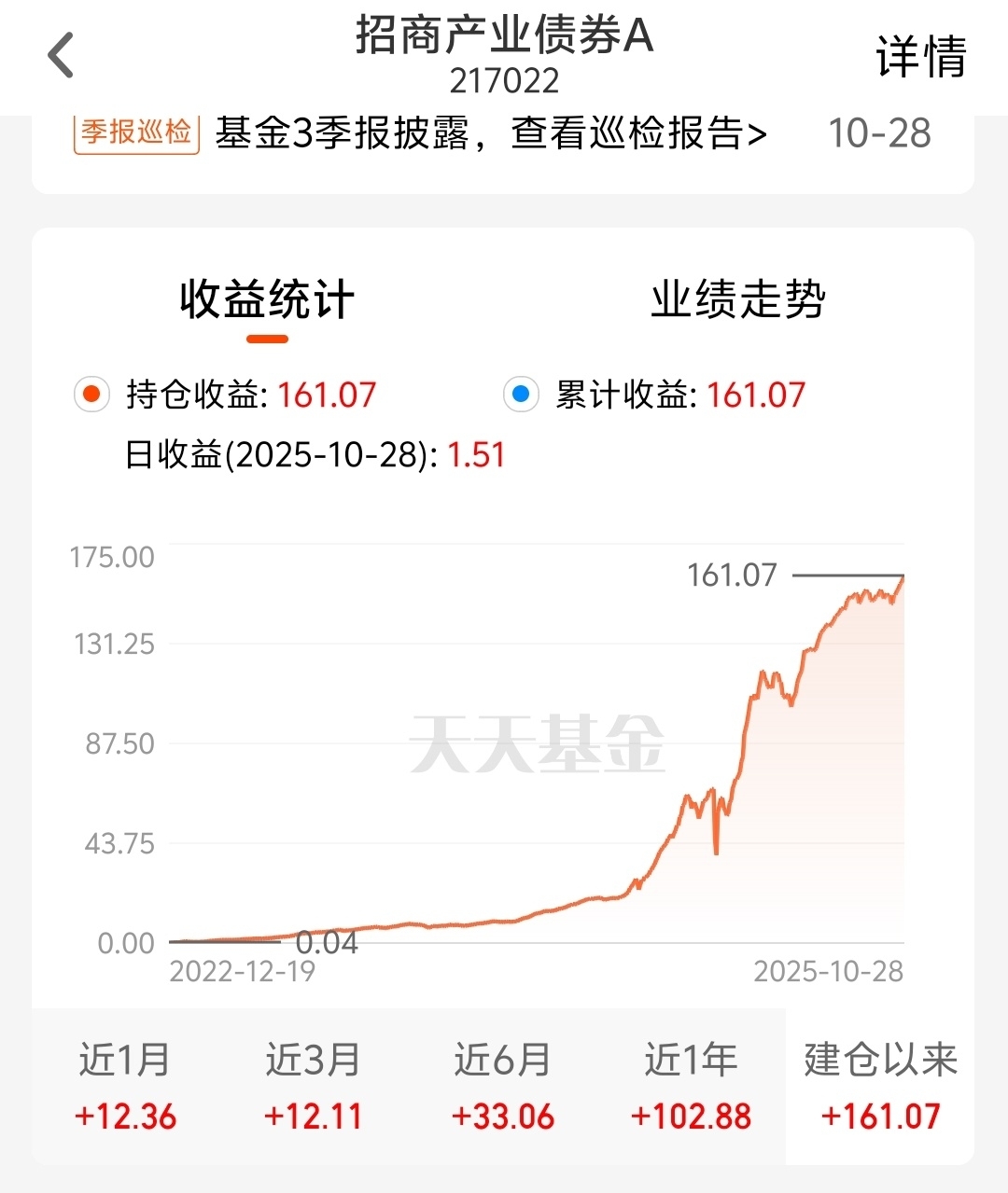 纯债债券基金配置_中长期理财投资指南_招商产业债