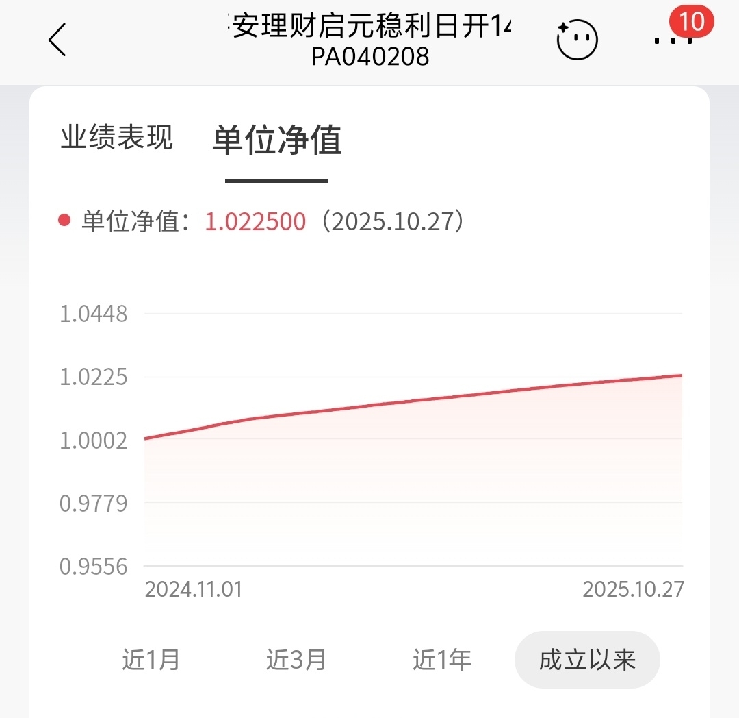 中长期理财投资指南_招商产业债_纯债债券基金配置