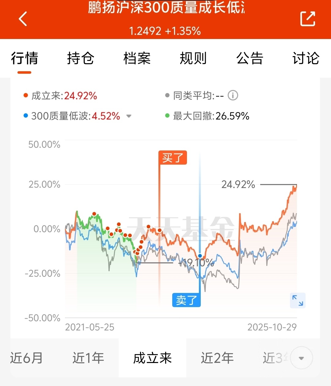 招商产业债_纯债债券基金配置_中长期理财投资指南