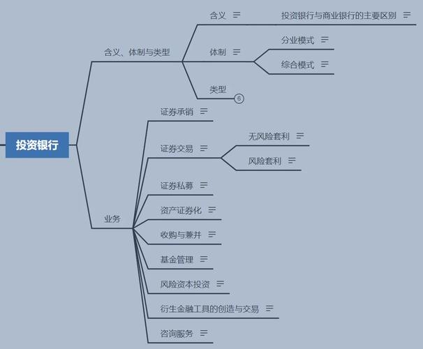 投资银行资本运作模式的显著特点：专业性与创新性？