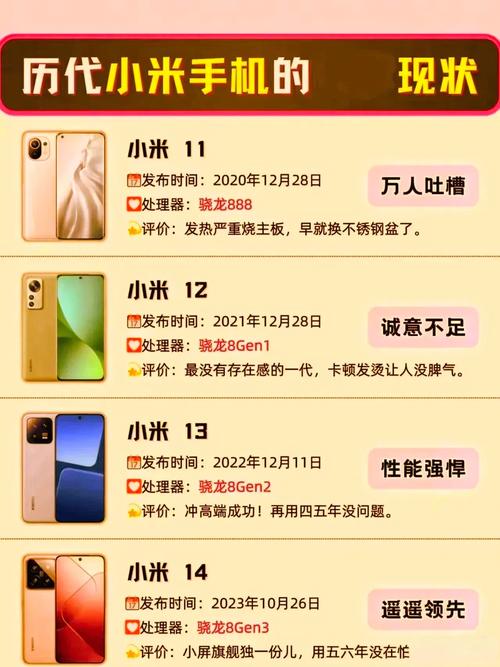 小米手机出货量下滑，冲击高端能否扭转局势？营收表现不佳引关注