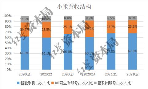小米收购宝沃汽车_小米造车资质_小米国内市场占有率