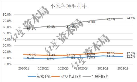 小米国内市场占有率_小米收购宝沃汽车_小米造车资质