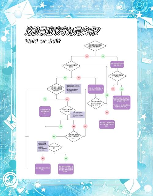 想了解股票投资？这些基本知识你得知道