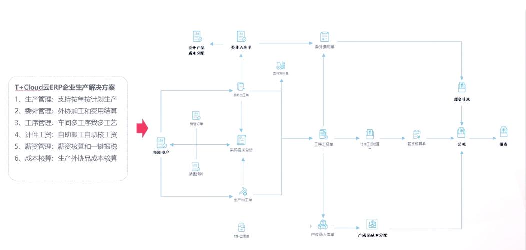 用友T+系统启用期间设置_用友T+系统初始化_用友u8没有账套源