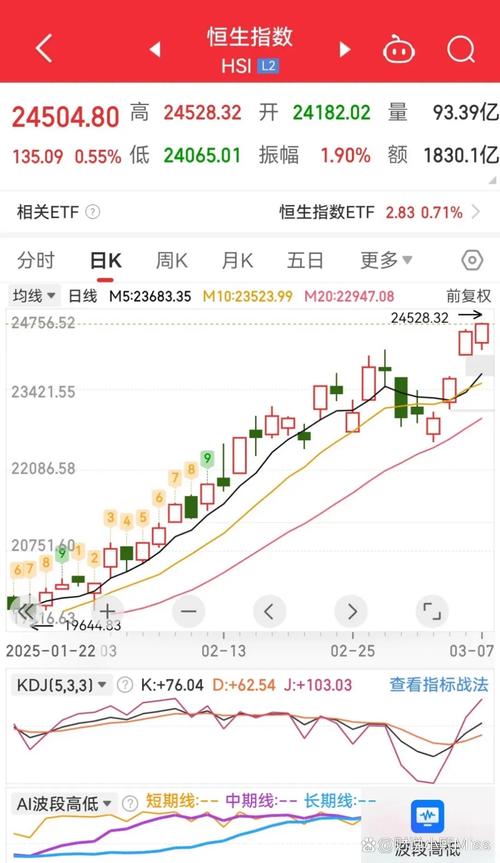中国科技与消费赛道投资机会好，QDII 重仓股转向 A 股港股啦