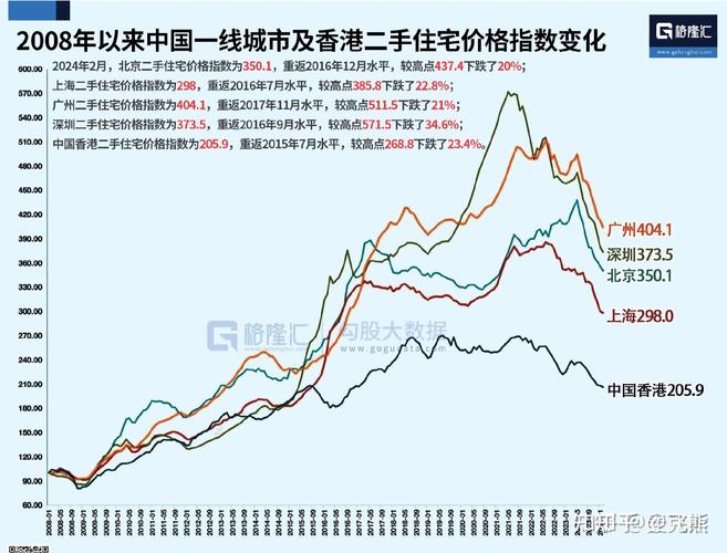 中国房价走势图_中国房价10年内走势图_近20年中国房价走势图