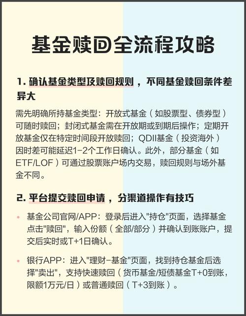 开放式基金赎回时间、条件及相关规定全解析