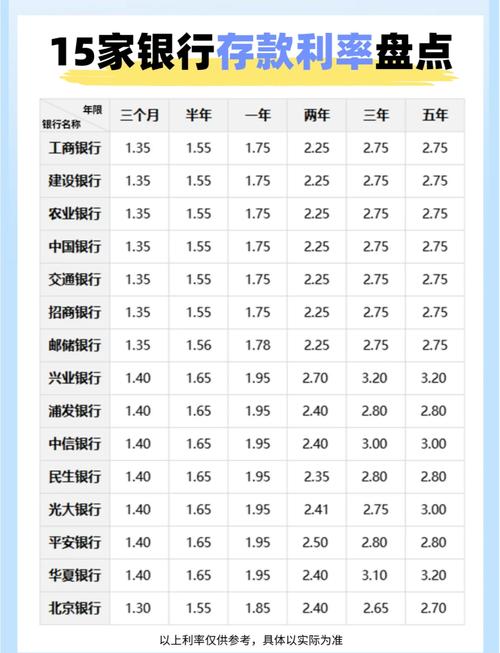 社会回归正利率时代，买银行股10年吃股息还是存银行吃利息？