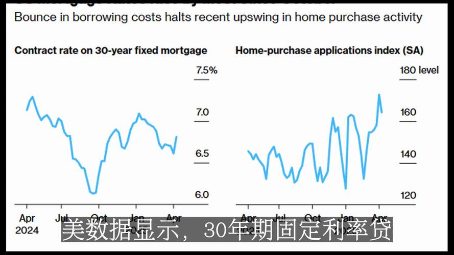 美国投资级公司债券发行量创新高，借贷成本处低位