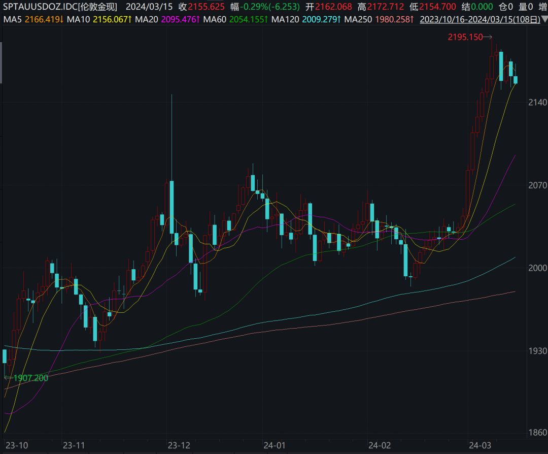 黄金定投业务风险_银行积存金起购金额上调_银行买基金 手续费