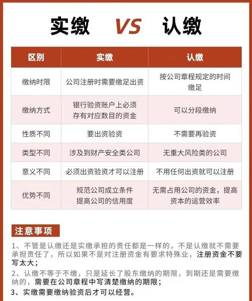新公司实收资本_存量公司注册资本实缴规定_新公司法注册资本登记管理制度