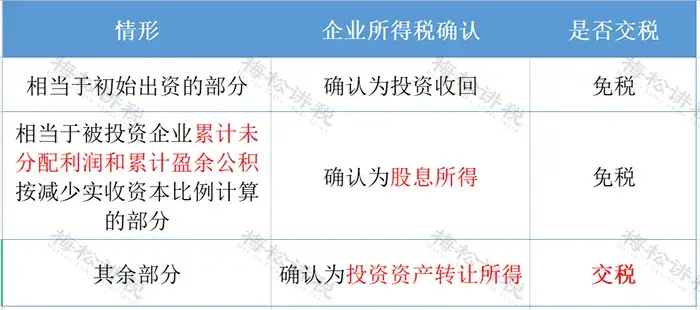 新公司实收资本_新公司法注册资本登记管理制度_存量公司注册资本实缴规定
