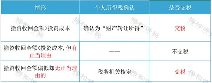 新公司实收资本_新公司法注册资本登记管理制度_存量公司注册资本实缴规定