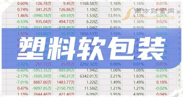 塑料概念股板块一览，含龙头股票分析，快来了解塑料股