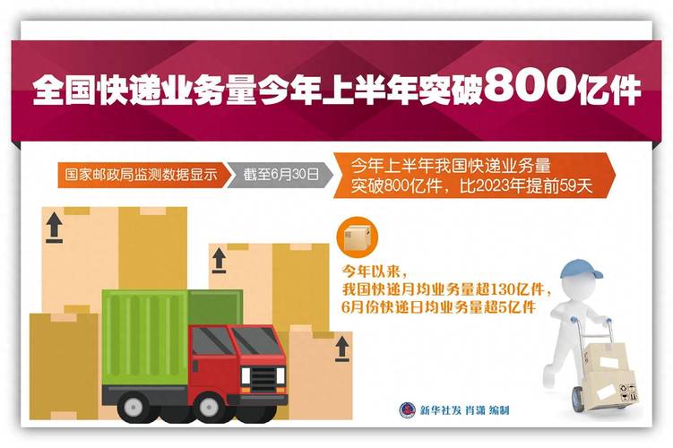 智能快递物流技术应用_人人快递业务范围和优势_中国快递业务量增长趋势