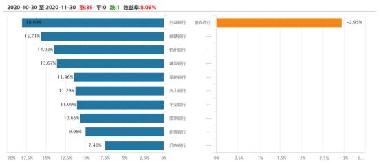 买银行股10年吃股息_银行股估值修复_银行股高股息投资