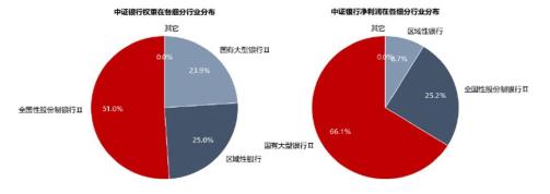 银行股高股息投资_买银行股10年吃股息_银行股估值修复