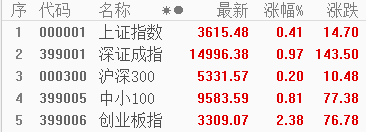 每日限额审核| 《红五月》落幕，二孩概念终爆发