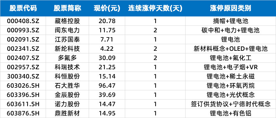 5月31日A股市场行情_二胎概念板块_锂电池概念股涨停潮