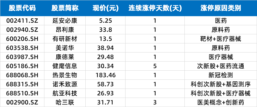 锂电池概念股涨停潮_5月31日A股市场行情_二胎概念板块