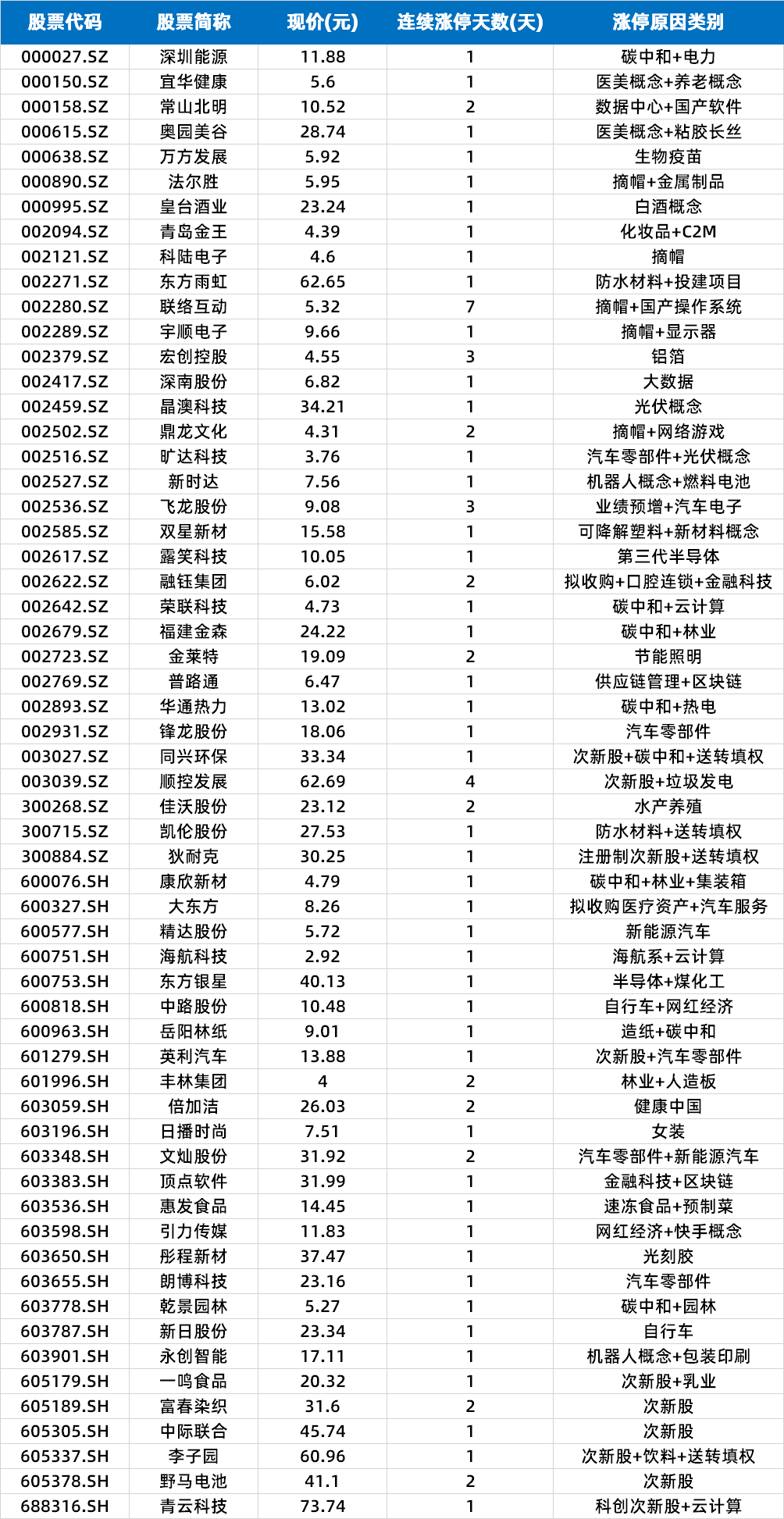 锂电池概念股涨停潮_二胎概念板块_5月31日A股市场行情